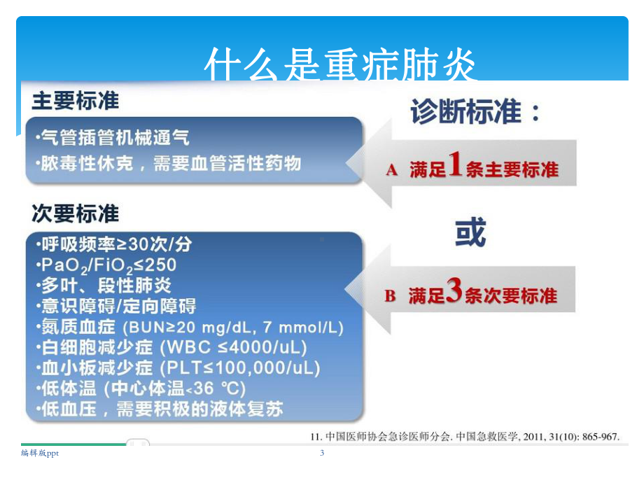 重症肺炎的救治课件.ppt_第3页