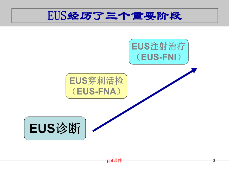 超声内镜在消化疾病中的临床应用-课件.ppt_第3页