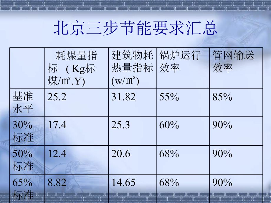 建筑节能工程施工验收规程解析课件.ppt_第3页