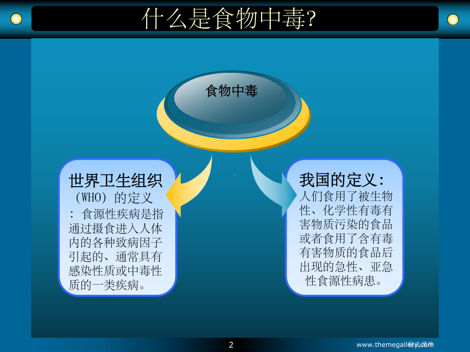 预防食物中毒讲解课件(餐饮服务培训).ppt_第2页