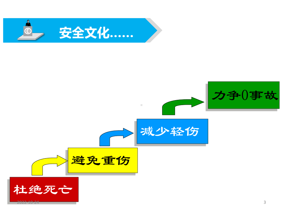 新员工入场三级安全教育培训(公司级)课件.ppt_第3页