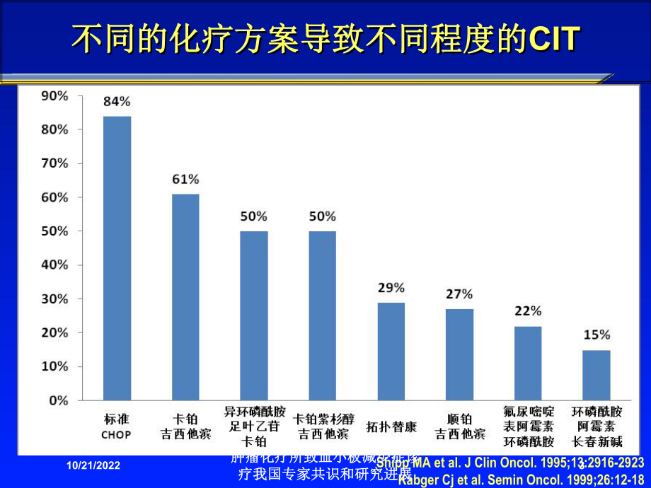 肿瘤化疗所致血小板减少症诊疗我国专家共识和研究进展培训课件.ppt_第3页