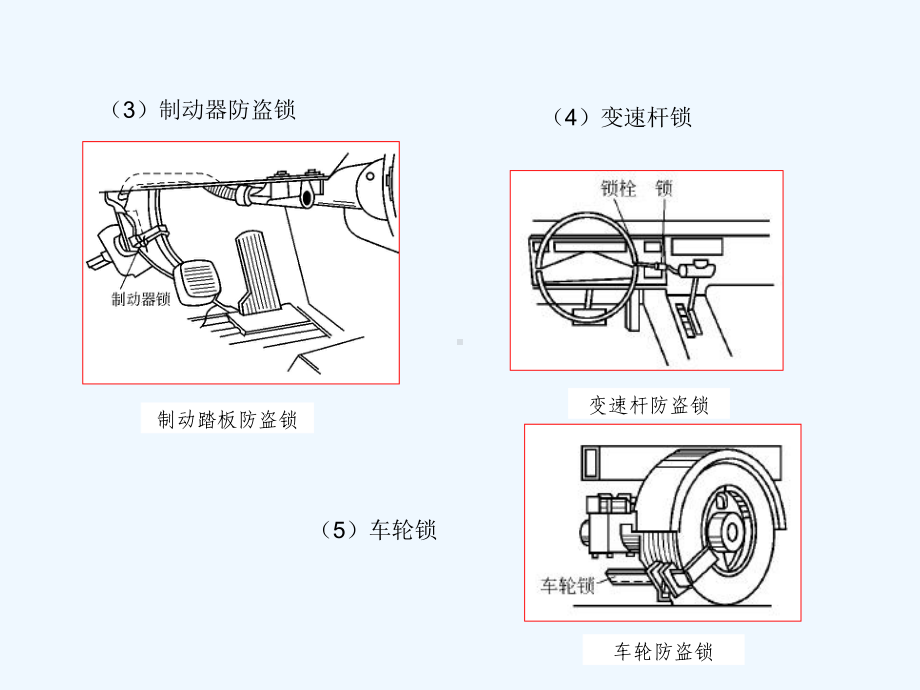 汽车防盗技术课件.ppt_第3页