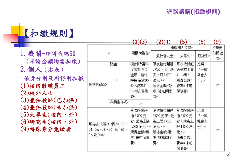 九十二学行政品质评鉴课件.ppt_第3页