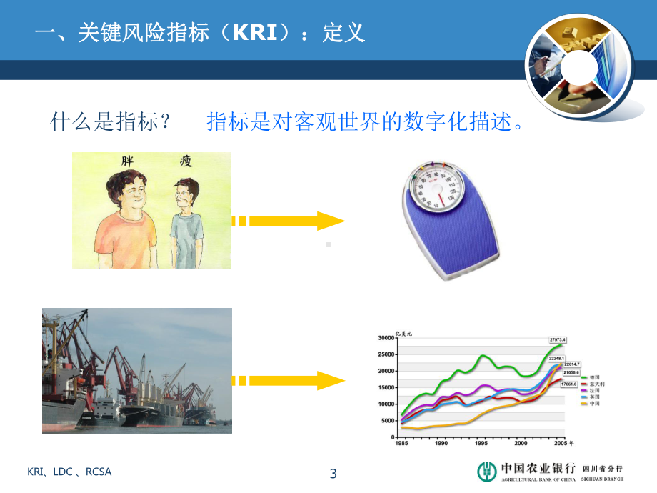 省分行操作风险培训2关键指标010课件.ppt_第3页