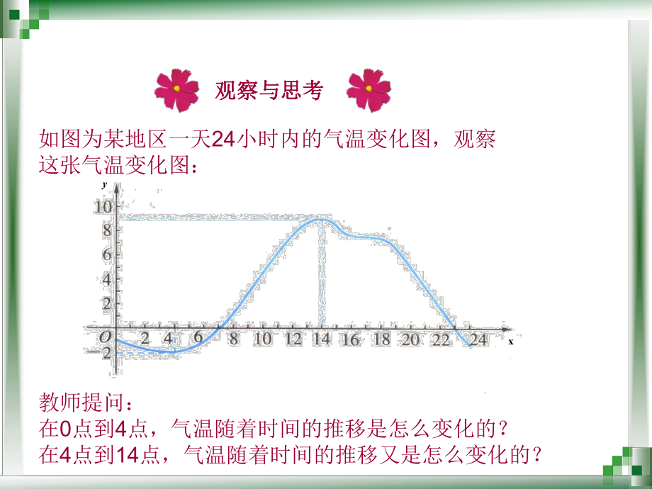 中职-函数单调性课件.ppt_第2页