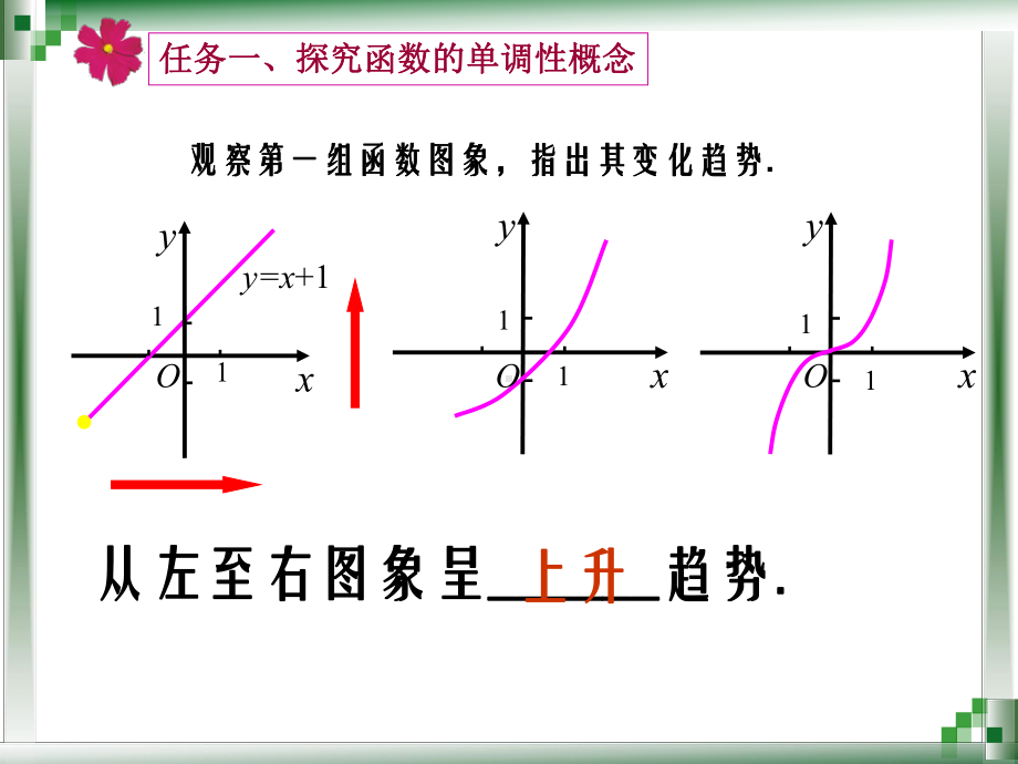 中职-函数单调性课件.ppt_第3页