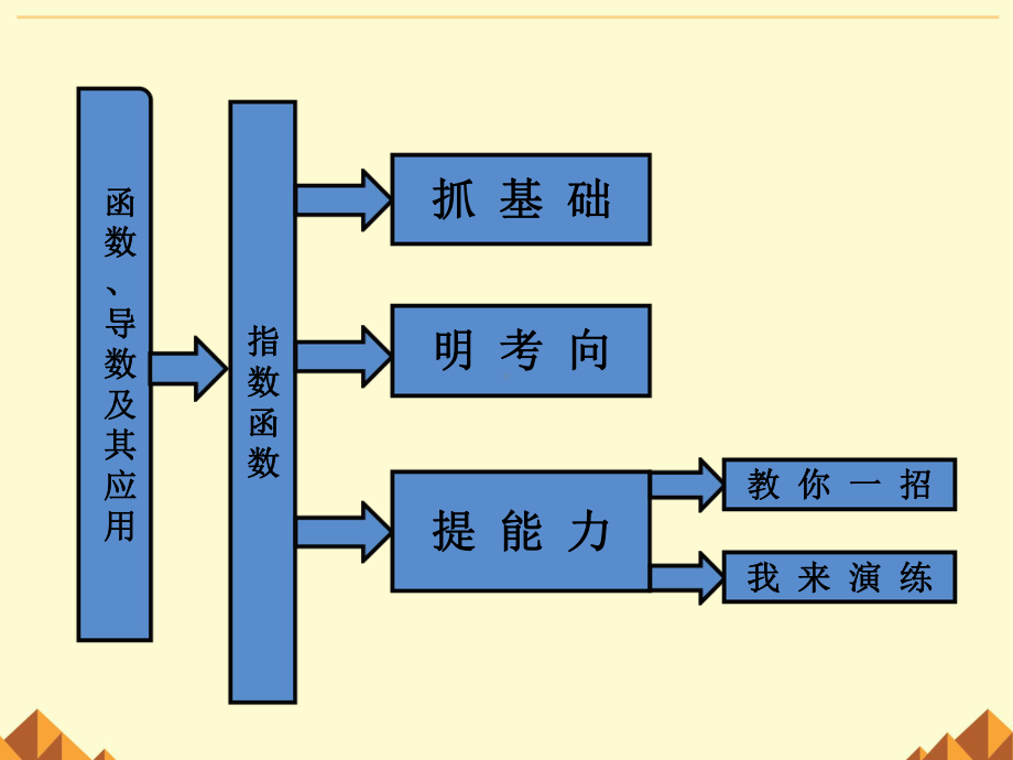 指数函数-课件.ppt_第1页