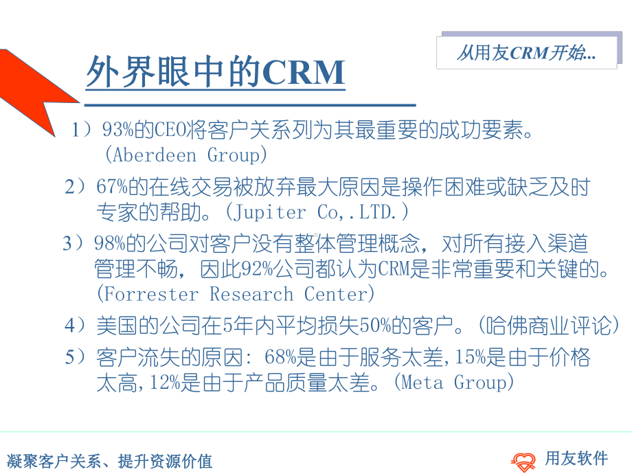 用友NCCRM客户关系管理系统介绍课件.ppt_第2页