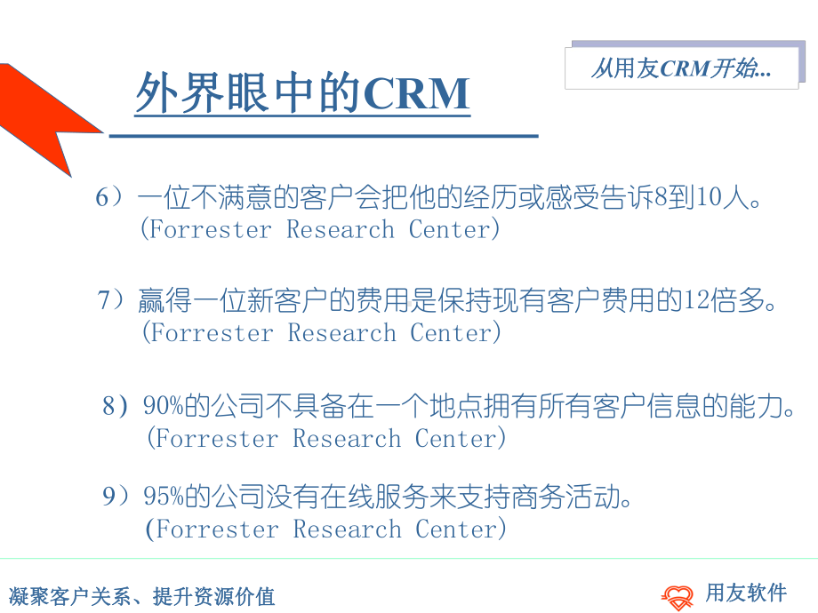 用友NCCRM客户关系管理系统介绍课件.ppt_第3页