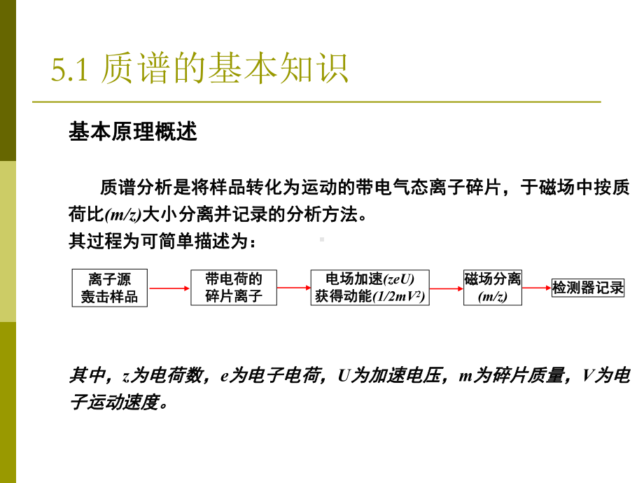 波谱解析MS-课件.ppt_第2页