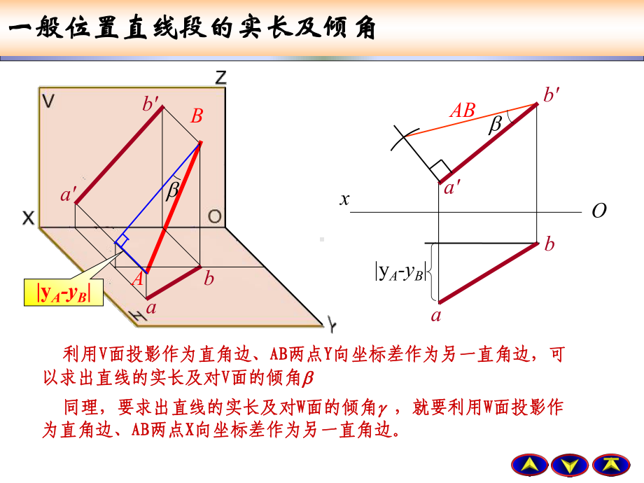 画法几何与工程制图2-1-复习课件.ppt_第2页