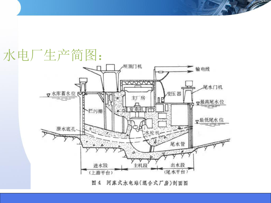 水轮发电机结构及工作原理介绍课件.ppt_第2页