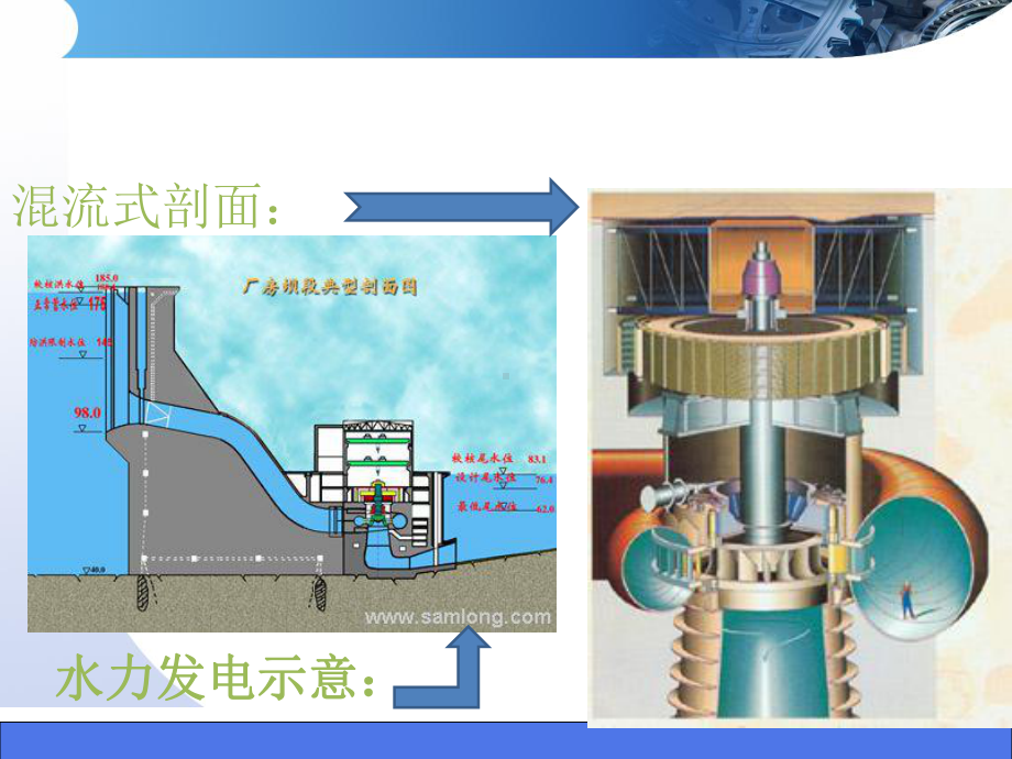 水轮发电机结构及工作原理介绍课件.ppt_第3页