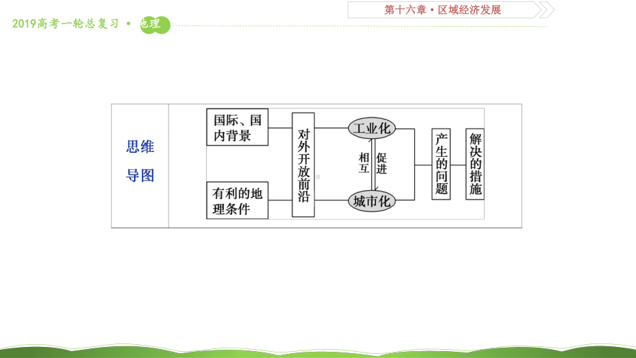 第四十五讲-区域工业化与城市化-以我国珠江三角洲地区为例-课件40.ppt_第3页