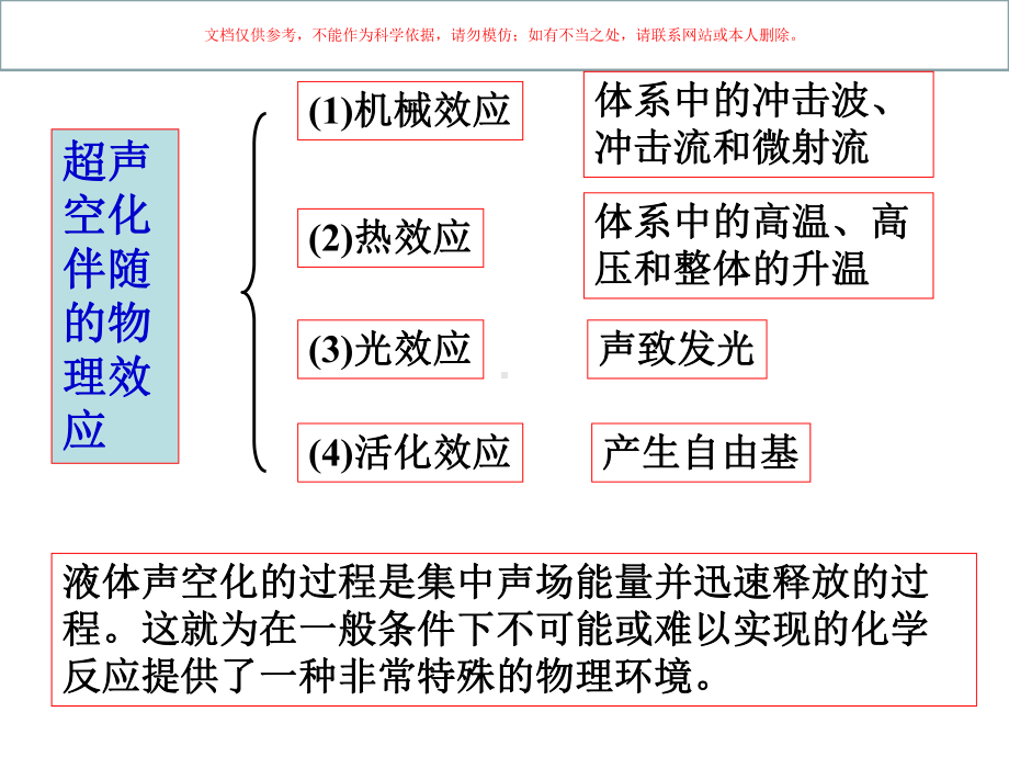 超声合成医学知识专题讲座培训课件.ppt_第2页