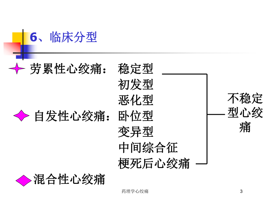 药理学心绞痛培训课件.ppt_第3页