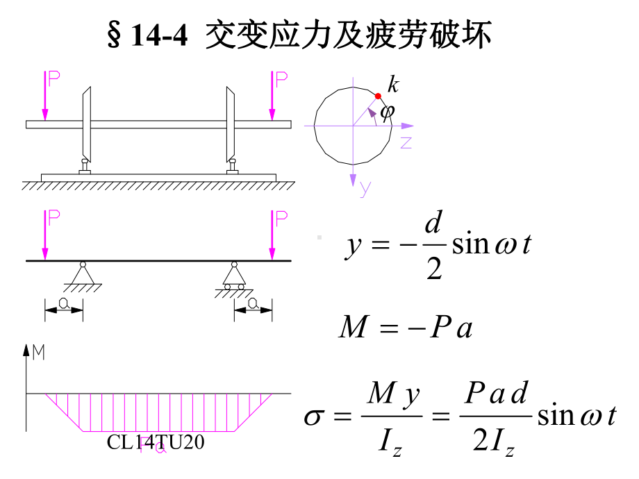 交变应力与疲劳破坏概要课件.ppt_第1页