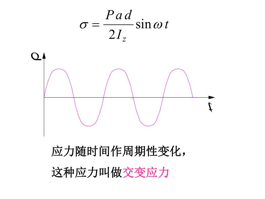 交变应力与疲劳破坏概要课件.ppt_第2页