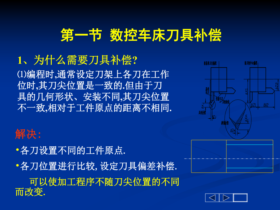 数控车床刀补及换刀技术超实用课件.ppt_第2页