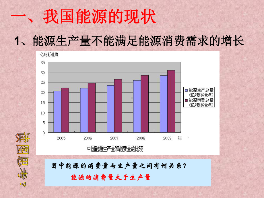 中国能源的现状及对策课件.ppt_第3页