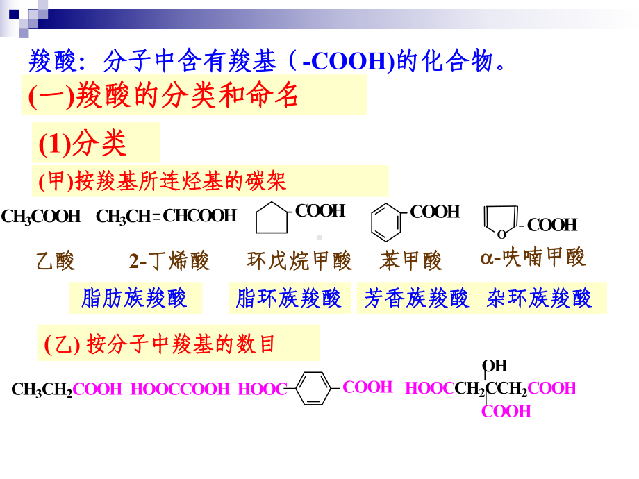 有机化学II-13羧酸及其衍生物课件.ppt_第1页