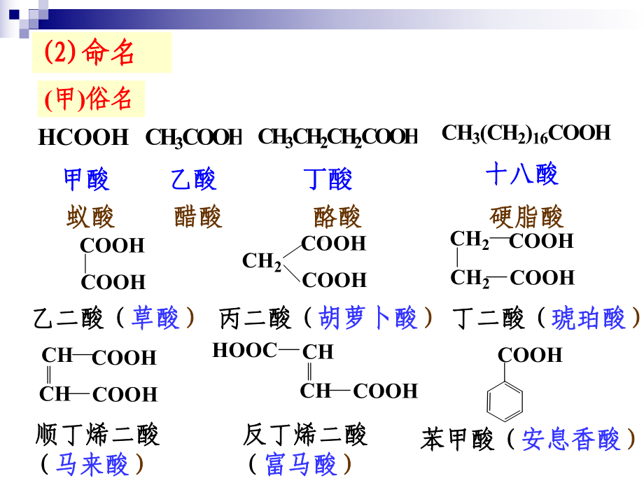 有机化学II-13羧酸及其衍生物课件.ppt_第2页