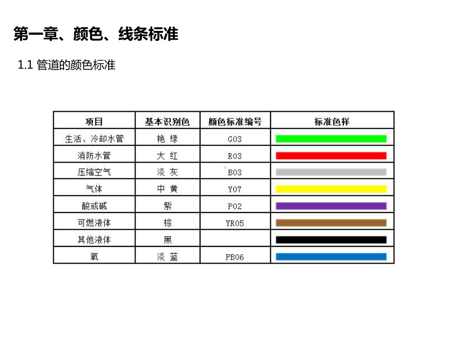 目视化管理标准图集课件.pptx_第2页