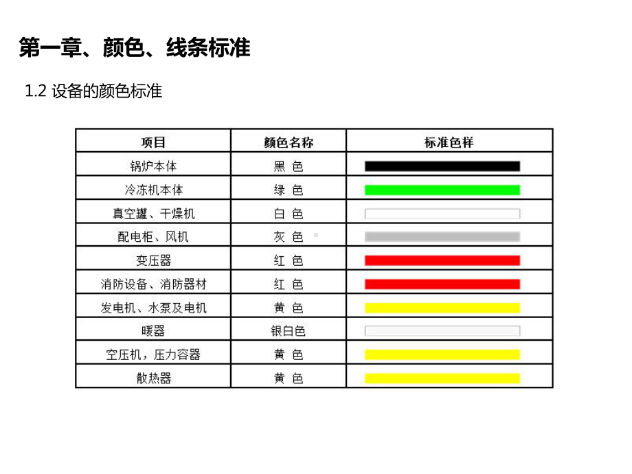 目视化管理标准图集课件.pptx_第3页