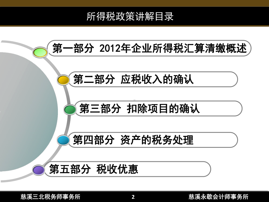 汇算清缴的定义课件.ppt_第2页