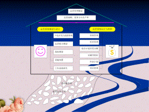 产品开发与流程设计教材(-44张)课件.ppt