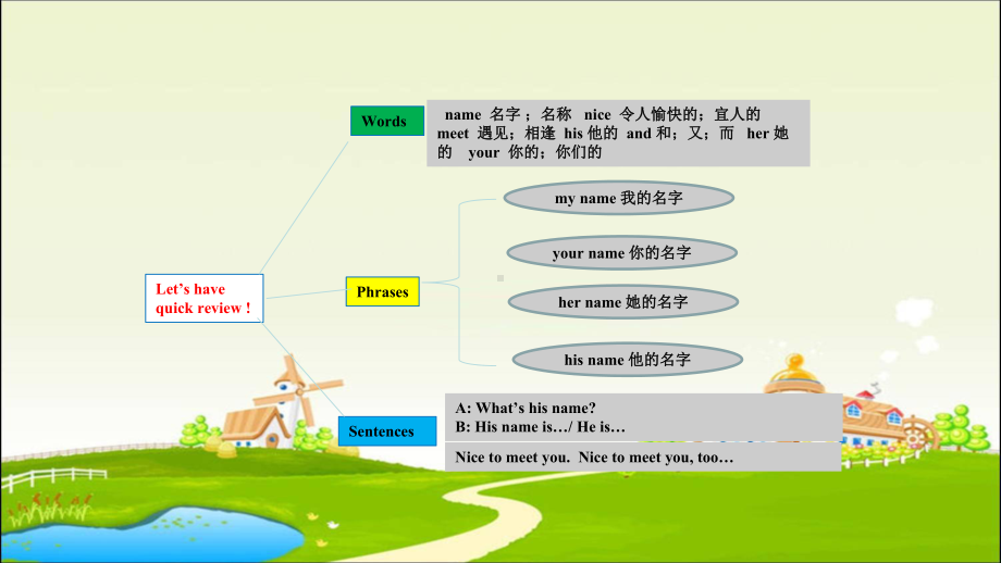 2022秋人教新目标版七年级上册《英语》Unit 1 复习（ppt课件）(02).pptx_第2页