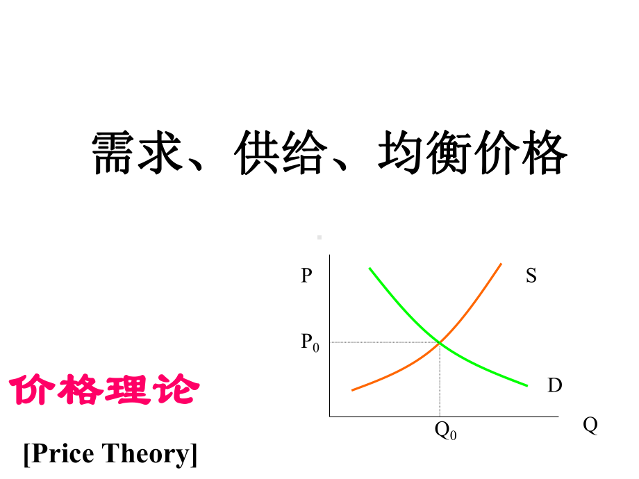 微观经济学课件价格理论.ppt_第3页