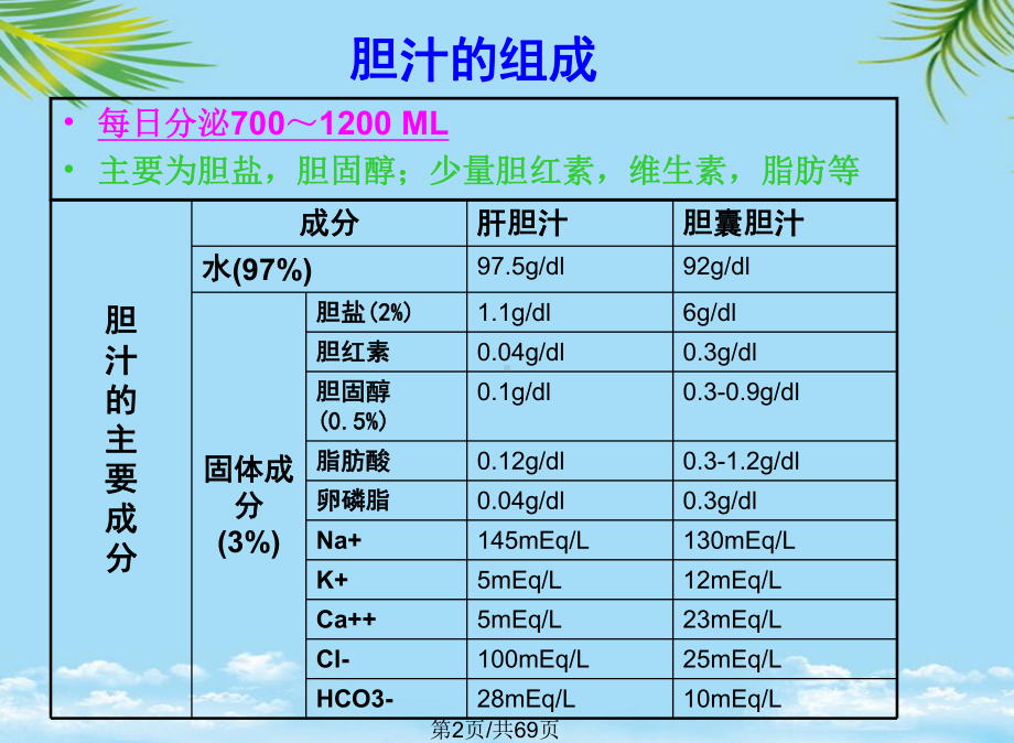 胆汁淤积全面版课件.pptx_第2页