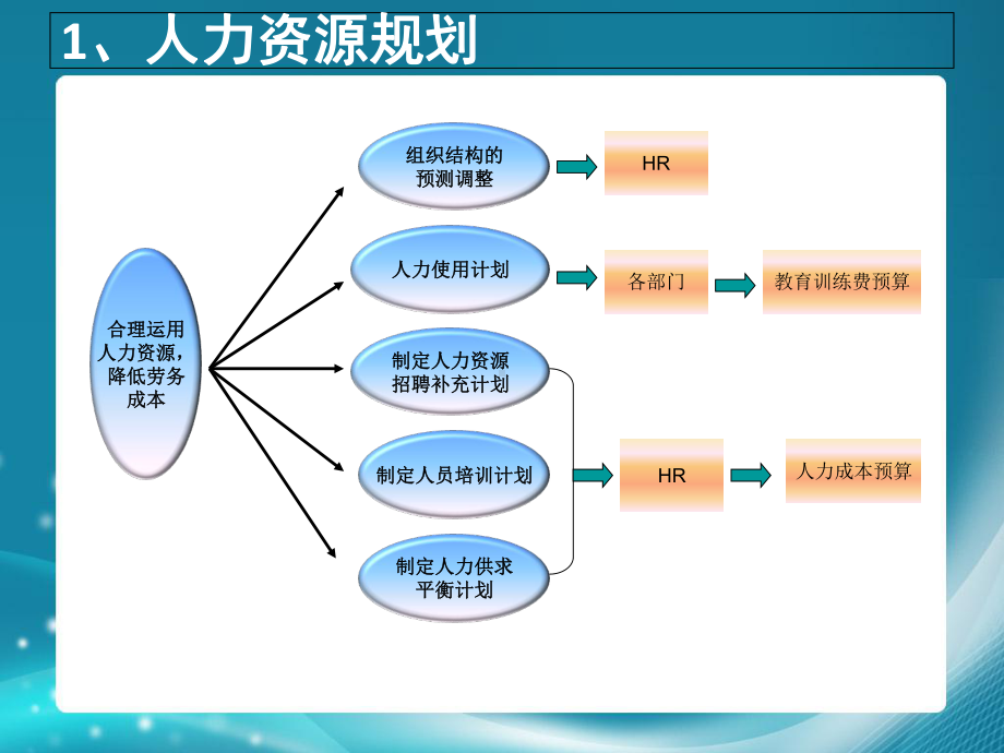 人事实务与案例分享解析课件.ppt_第3页