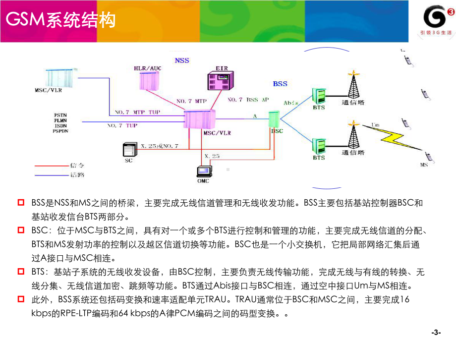 最全无线通信基础知识精装版版课件.ppt_第3页