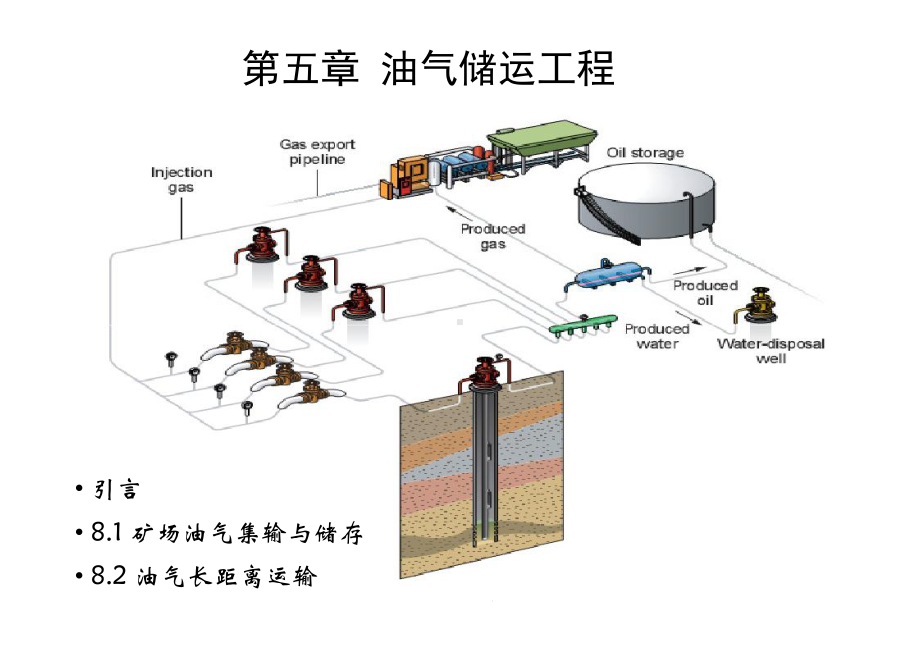 石油工程概论第五章油气储运工程课件1.ppt_第1页