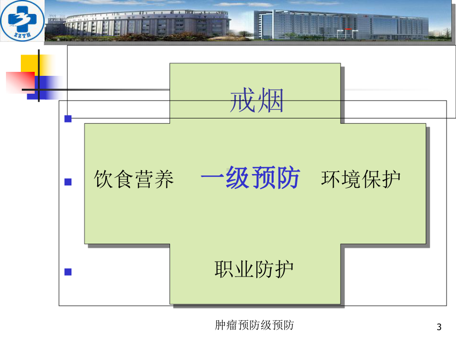 肿瘤预防级预防培训课件.ppt_第3页