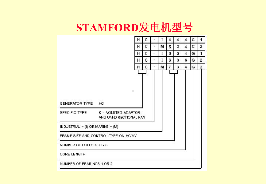 柴油发电机原理与结构-课件3.ppt_第2页