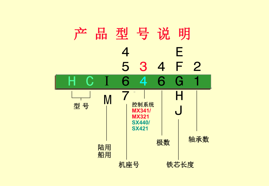 柴油发电机原理与结构-课件3.ppt_第3页