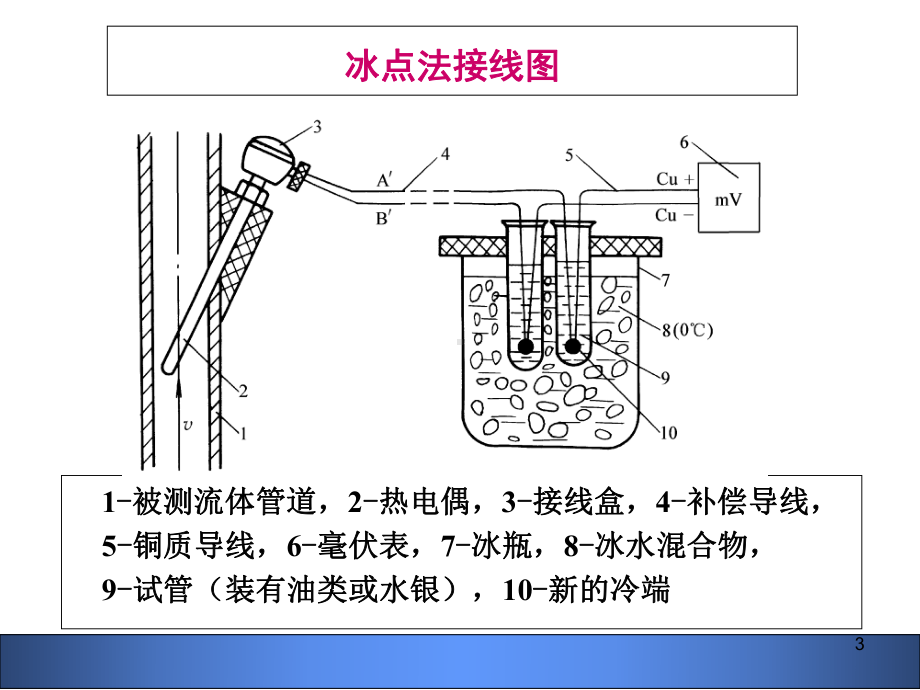 温度-热电偶冷端补偿与热电阻解析课件.ppt_第3页