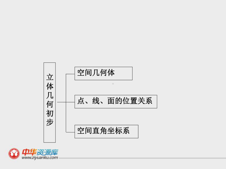 立体几何初步概况课件.ppt_第3页