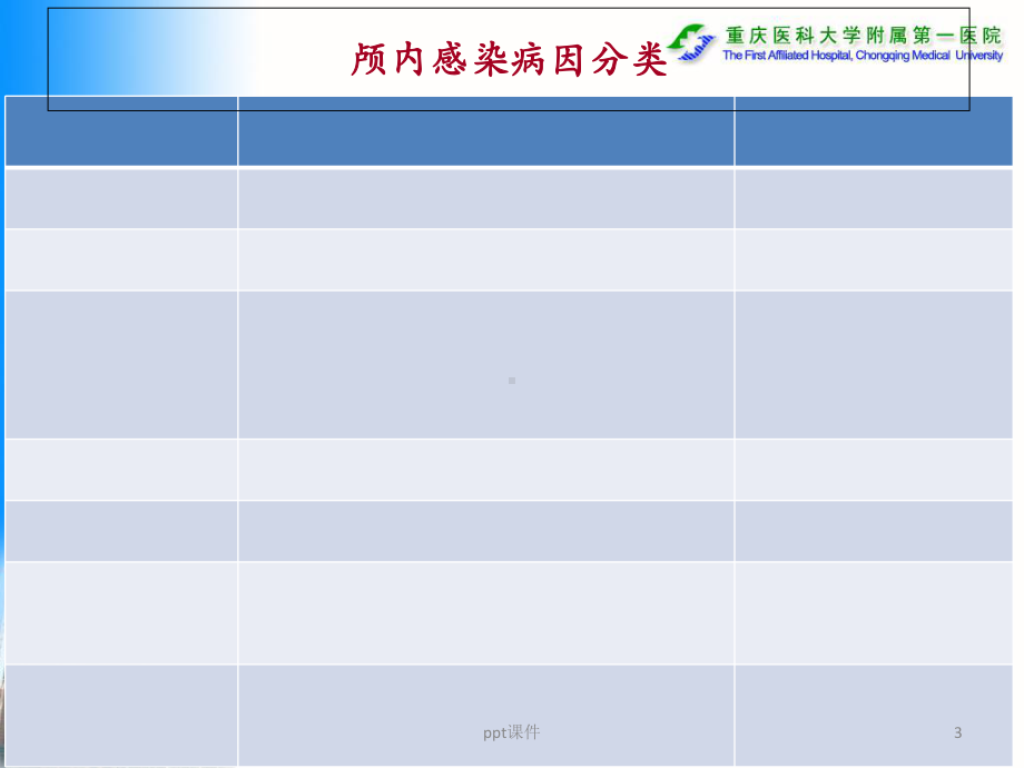 颅内感染性疾病影像诊断与鉴别诊断-课件.ppt_第3页