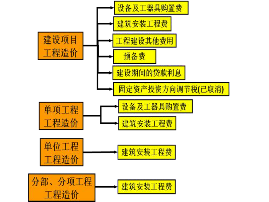 建筑工程计量与计价全套课程预算讲义课件.ppt_第2页