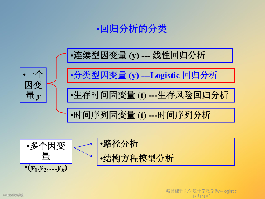 课程医学统计学教学课件logistic回归分析.ppt_第2页