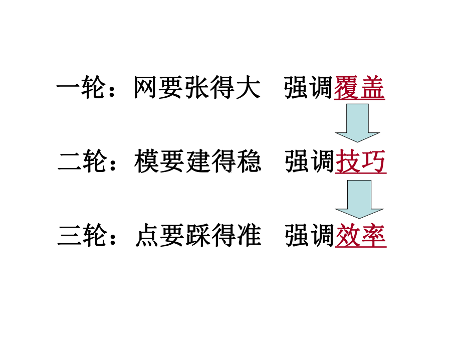 抓准四点六朝古都课件.ppt_第3页