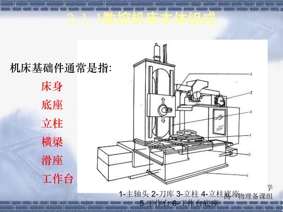 数控机床的机械结构素材课件.ppt_第3页