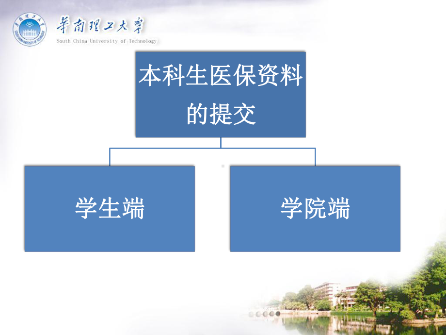 本科生医保提交终版浅谈课件.ppt_第2页