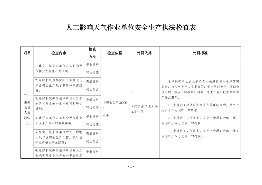 人工影响天气作业单位安全生产执法检查表参考模板范本.docx_第1页