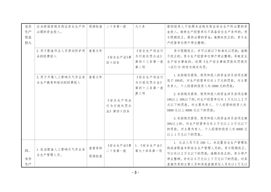 人工影响天气作业单位安全生产执法检查表参考模板范本.docx_第3页